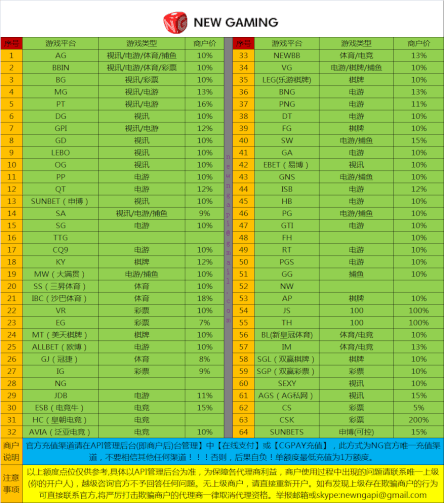 商户API接口额度点位