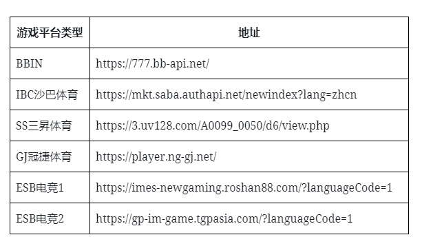 游客或试玩地址