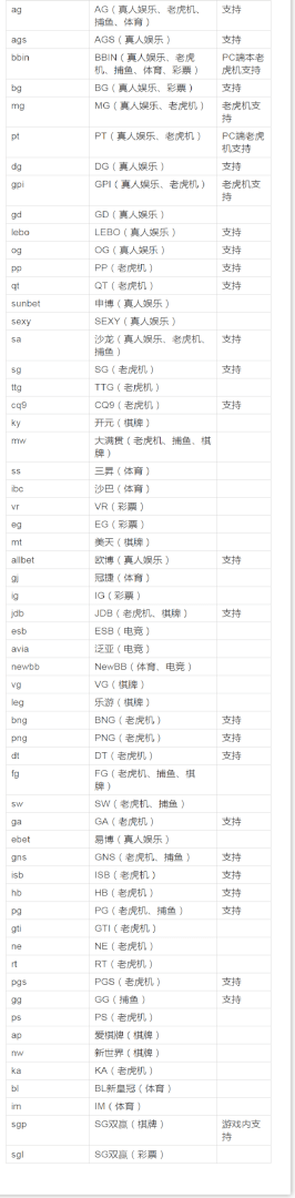 游戏平台类型plat_type