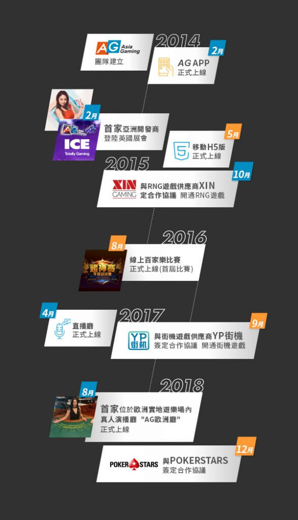 Asian Gaming里程碑