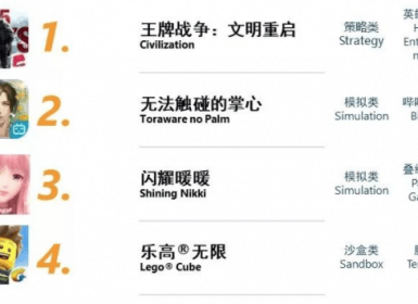 NG接口2019年7月手游综合排行《和平精英》获安卓渠道第一