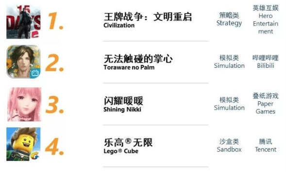 游戏综合4个月首榜