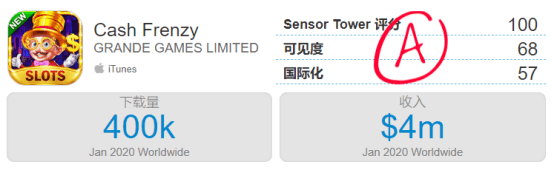 《Cash Frenzy》1月份苹果下载量和收入预估 