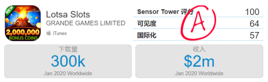 1月份苹果下载量和收入预估