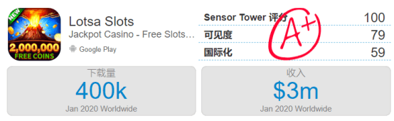 1月份谷歌下载量和收入预估