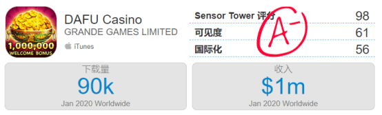 1月份苹果下载量和收入预估