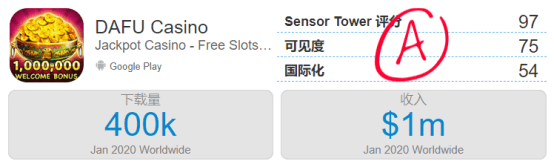 1月份谷歌下载量和收入预估