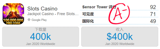 1月份谷歌下载量和收入预估