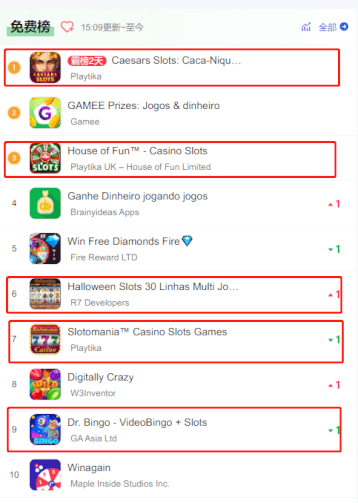 巴西棋牌游市场,出海的“春天”来了